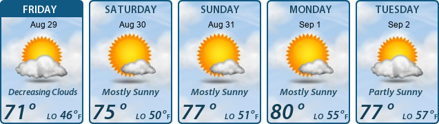 5-Day Forecast
