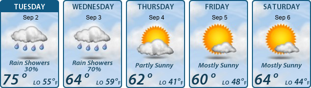 5-Day Forecast