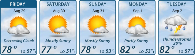 5-Day Forecast