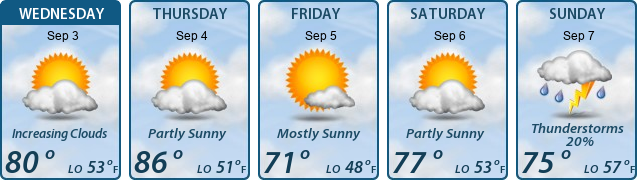 5-Day Forecast