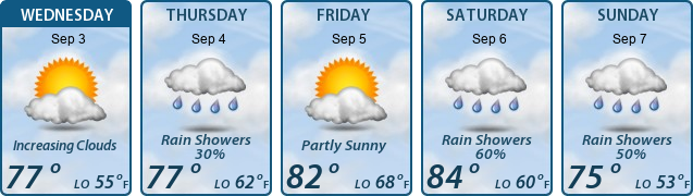 5-Day Forecast