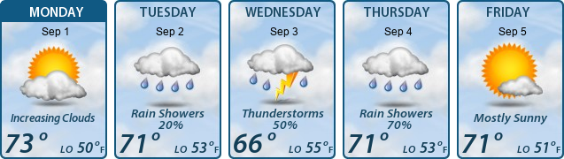 5-Day Forecast