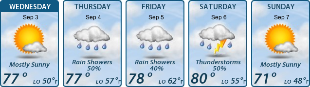 5-Day Forecast