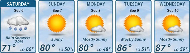 5-Day Forecast
