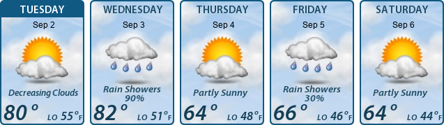 5-Day Forecast