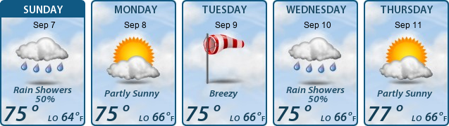 5-Day Forecast