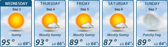 5-Day Forecast