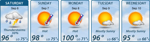 5-Day Forecast