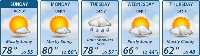5-Day Forecast