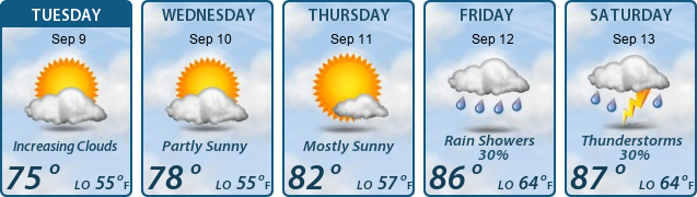 5-Day Forecast