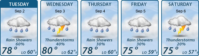 5-Day Forecast