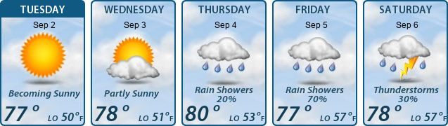 5-Day Forecast