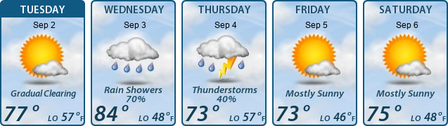 5-Day Forecast