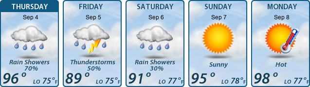 5-Day Forecast