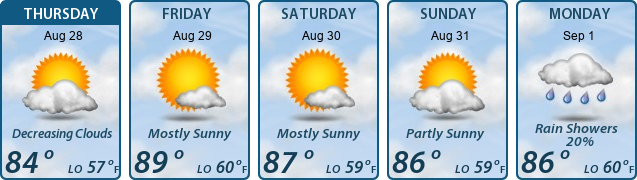 5-Day Forecast