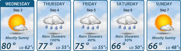 5-Day Forecast