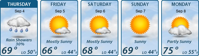 5-Day Forecast