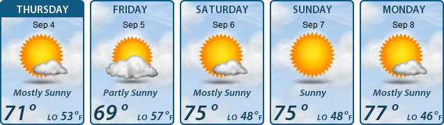 5-Day Forecast