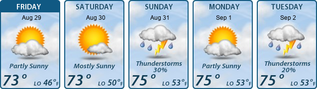 5-Day Forecast
