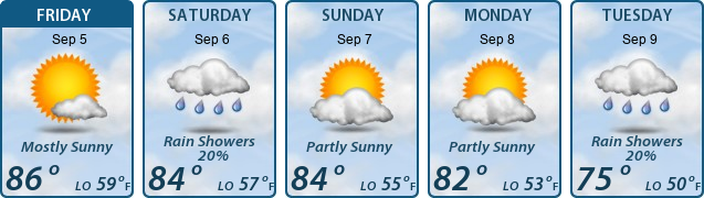 5-Day Forecast