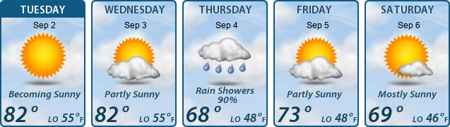 5-Day Forecast