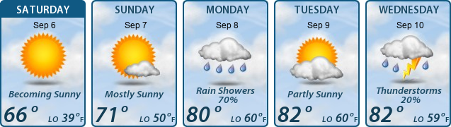 5-Day Forecast