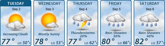 5-Day Forecast