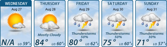 5-Day Forecast