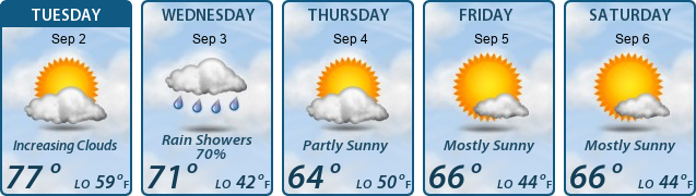 5-Day Forecast