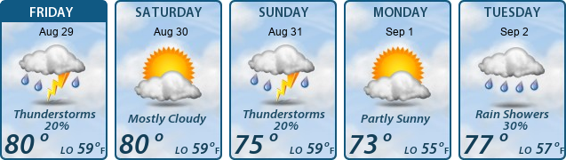 5-Day Forecast