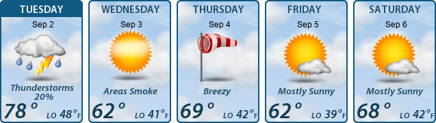 5-Day Forecast