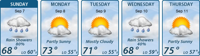 5-Day Forecast