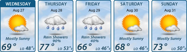 5-Day Forecast