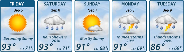 5-Day Forecast