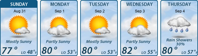 5-Day Forecast