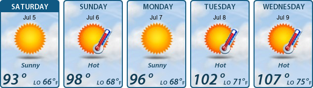 5-Day Forecast