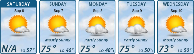 5-Day Forecast