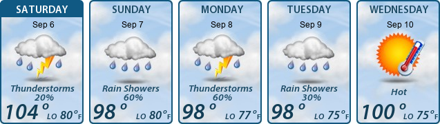 5-Day Forecast