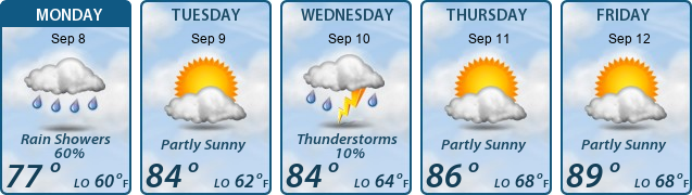 5-Day Forecast