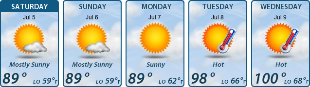 5-Day Forecast
