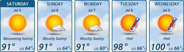 5-Day Forecast