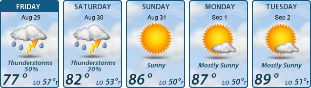 5-Day Forecast