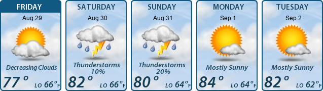 5-Day Forecast