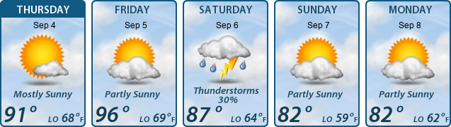 5-Day Forecast