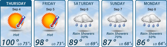 5-Day Forecast
