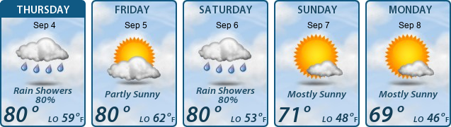 5-Day Forecast