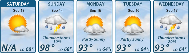 5-Day Forecast