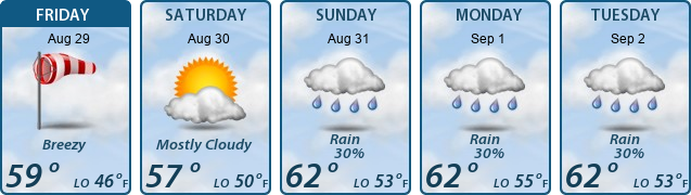 5-Day Forecast
