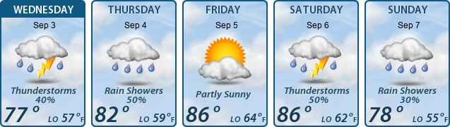5-Day Forecast