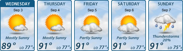 5-Day Forecast